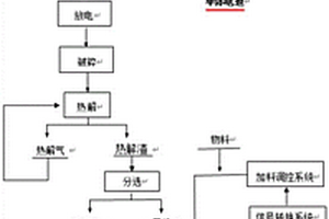 退役动力锂电材料高值资源化的方法