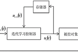 基于迭代学习的锂电池老化速率估计方法