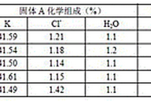 从氢氧化锂母液中分离钠钾的方法