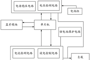 基于手机蓝牙控制的锂电池组电流输出系统