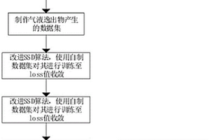 锂离子电池储能舱气液逸出物识别方法、系统及存储介质