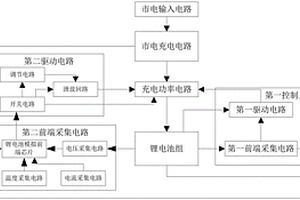 新能源汽车锂电池组0伏充电控制器