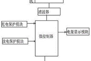 锂电池控制系统