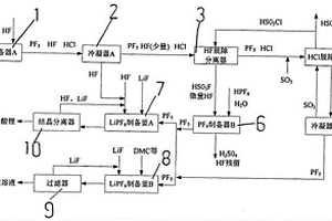 六氟磷酸锂生产装置