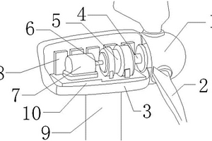 用于锂电池储存风能的风力发电设备