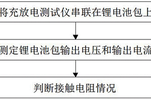 锂电池包内部连接异常快速诊断方法