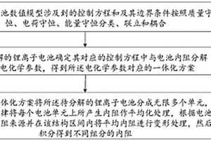 基于数值模型分解锂离子电池直流内阻的方法