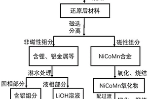 废旧锂离子电池正极回收及再利用的方法