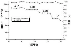 电解液及其应用、锂离子电池