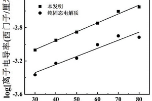 全固态聚合物电解质隔膜及制备方法和全固态锂离子电池