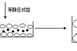 球形石墨简易化生产动力锂电池硅碳负极极片的方法