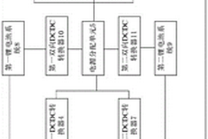 燃料电池和锂电池组组合的船舶动力系统