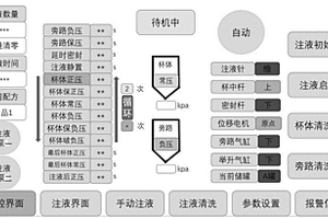 锂离子电池注液机控制方法及设备