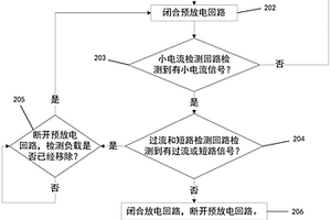 用于锂电池管理系统的放电系统及放电控制方法