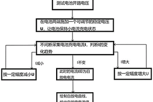 快速测试锂电池自放电电流的方法