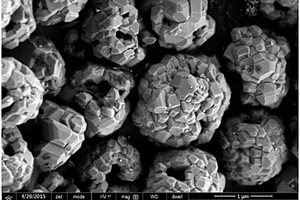 中空多孔级次微纳结构球形镍锰酸锂材料的制备方法