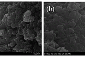 锂硫电池层状多孔碳/硫复合正极材料的制备方法