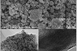 高性能磷酸锰铁锂正极材料及其制备方法