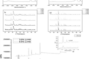 掺锂的纳米羟基磷灰石复合材料及其制备方法和用途