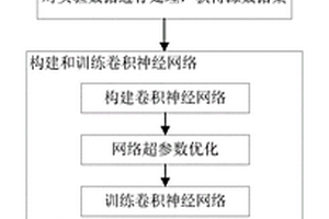 基于卷积神经网络的锂电池容量在线估计方法