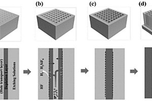 锂离子电池硅负极材料的改性方法