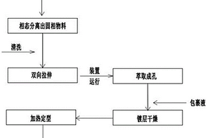 锂离子电池隔膜及加工工艺