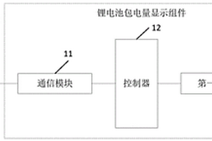 锂电池包电量显示组件及显示装置