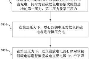 软包锂碳电容的化成方法