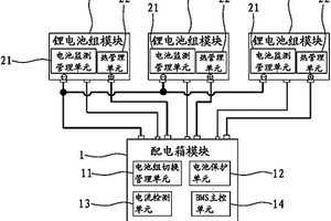 太阳能观光游览船艇动力锂电池模块结构