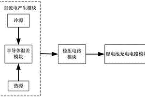 温差发电锂电池充电器