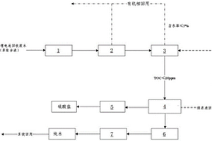 废旧锂电池回收废水的处理系统