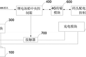 锂电动力船用充电远程断开系统