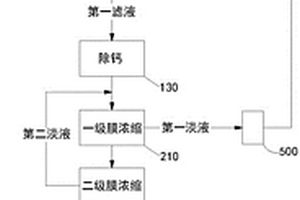 氟化锂母液的处理系统