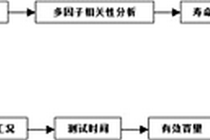 长寿命快充型磷酸铁锂电池的寿命预测方法