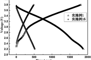 超快充锂离子电池用正极及其制备方法和应用