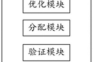 基于锂电池功率估计的混合储能控制系统