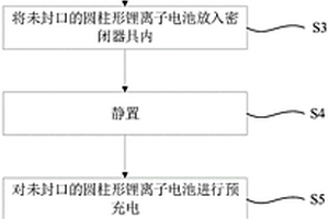 圆柱形锂离子电池的注液方法