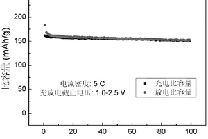 锂离子电池复合负极材料的制备方法