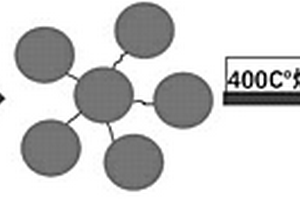碳点基二氧化硅复合材料及其在锂电池电极中的应用