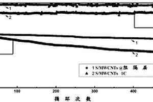 羟基磷灰石纳米线-碳纳米管膜及其制备方法和锂硫电池