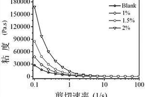 锂皂石改性3D打印陶瓷泥料及其制备方法