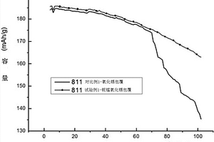 铌锰改性氧化锡包覆的镍钴锰酸锂正极材料及制备方法