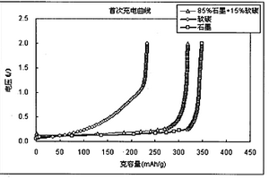 防止过放电的锂离子电池及其电池组