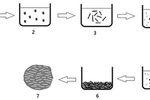 氧化硅纳米片复合三元锂电池正极材料的制备方法