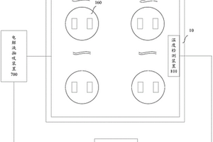 锂离子电池组热失控处理系统