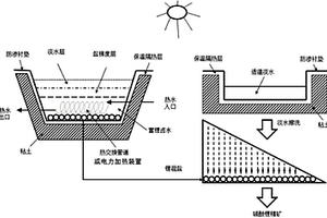 从碳酸盐型卤水中提取碳酸锂的方法