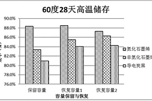 氮化石墨烯锂离子动力电池浆料的制备方法