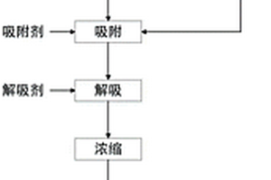 从粉煤灰中提锂的方法