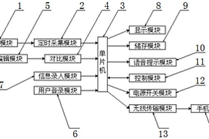 锂电池模组状态监测系统