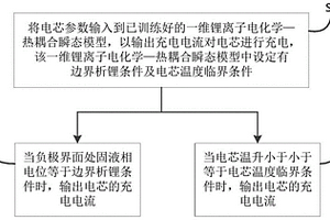 锂离子电池快充性能的仿真优化方法